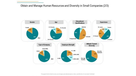 Business Operations Assessment Obtain And Manage Human Resources And Diversity In Small Companies Employee Graphics PDF