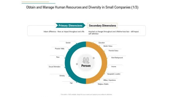 Business Operations Assessment Obtain And Manage Human Resources And Diversity In Small Companies Pictures PDF