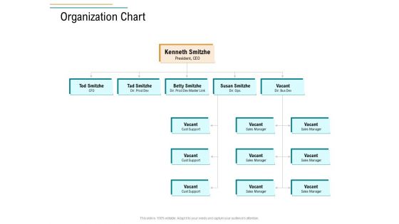 Business Operations Assessment Organization Chart Ppt Model Graphics Design PDF