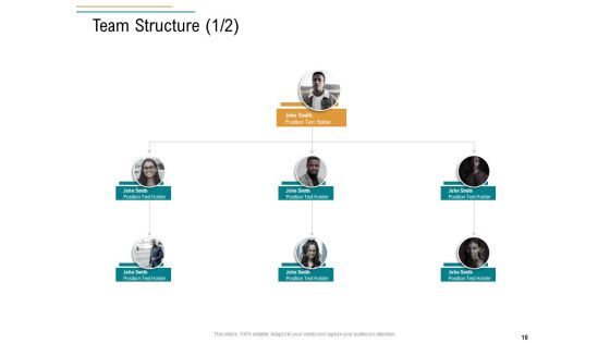 Business Operations Assessment Ppt PowerPoint Presentation Complete Deck With Slides Slide09