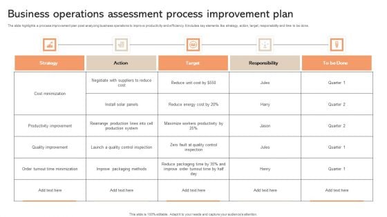 Business Operations Assessment Process Improvement Plan Introduction PDF Business Operations Assessment Process Improvement Plan Introduction PDF