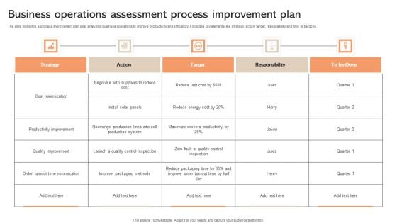 Business Operations Assessment Process Improvement Plan Introduction PDF