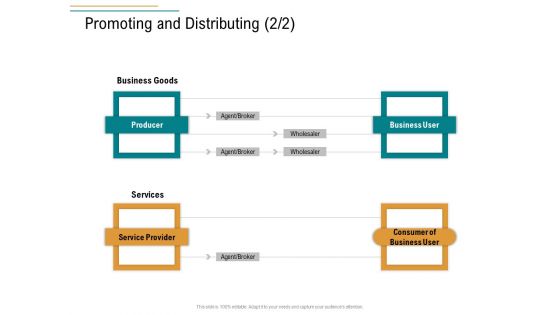 Business Operations Assessment Promoting And Distributing Producer Ppt Outline Structure PDF Business Operations Assessment Promoting And Distributing Producer Ppt Outline Structure PDF