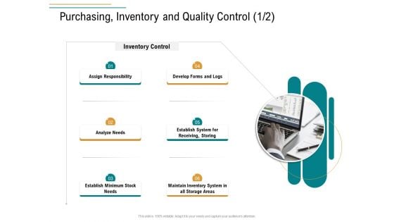 Business Operations Assessment Purchasing Inventory And Quality Control Ppt Show Background PDF