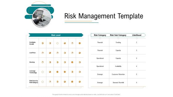 Business Operations Assessment Risk Management Template Ppt Ideas Example PDF