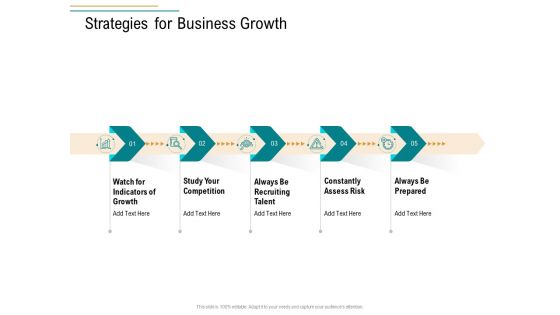 Business Operations Assessment Strategies For Business Growth Ppt Visual Aids Summary PDF