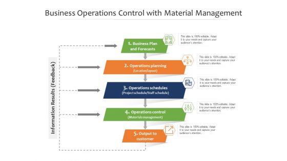 Business Operations Control With Material Management Ppt PowerPoint Presentation Gallery Brochure PDF
