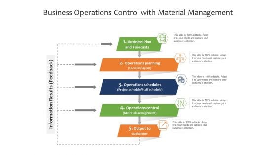 Business Operations Control With Material Management Ppt PowerPoint Presentation Gallery Brochure PDF Business Operations Control With Material Management Ppt PowerPoint Presentation Gallery Brochure PDF