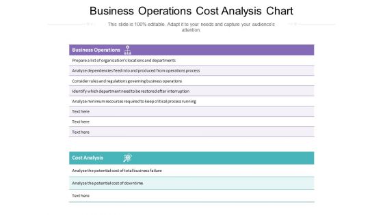 Business Operations Cost Analysis Chart Ppt PowerPoint Presentation File Format Ideas PDF