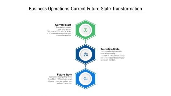 Business Operations Current Future State Transformation Ppt PowerPoint Presentation Layouts Shapes PDF