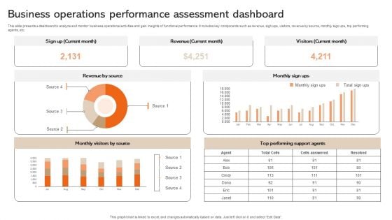 Business Operations Performance Assessment Dashboard Information PDF