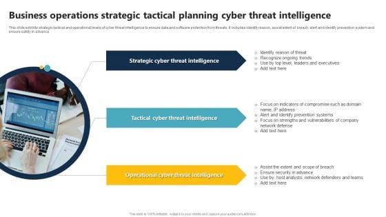 Business Operations Strategic Tactical Planning Cyber Threat Intelligence Summary PDF