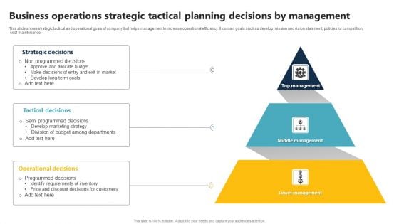 Business Operations Strategic Tactical Planning Decisions By Management Infographics PDF