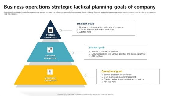 Business Operations Strategic Tactical Planning Goals Of Company Elements PDF