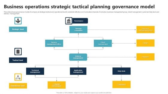 Business Operations Strategic Tactical Planning Governance Model Demonstration PDF