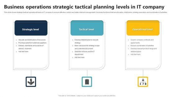 Business Operations Strategic Tactical Planning Levels In IT Company Download PDF