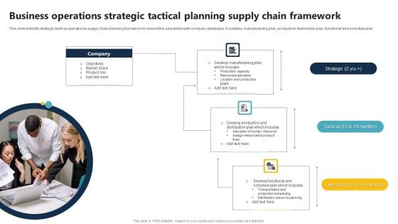 Business Operations Strategic Tactical Planning Supply Chain Framework Template PDF