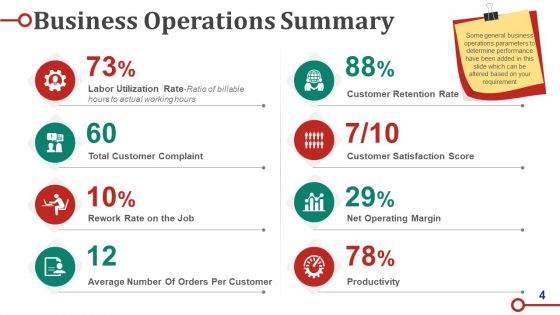 Operating Model PowerPoint Presentation Templates