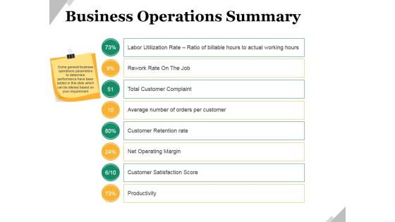 Business Operations Summary Ppt PowerPoint Presentation File Professional