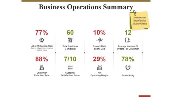 Business Operations Summary Ppt PowerPoint Presentation Model Graphics Template