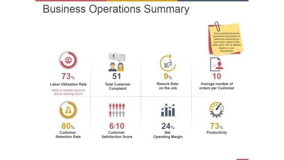 Business Operations Summary Ppt PowerPoint Presentation Summary Design Inspiration