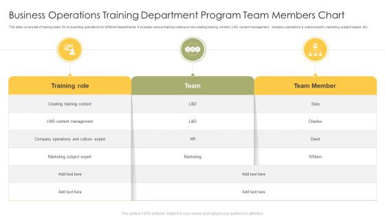 Business Operations Training Department Program Team Members Chart Mockup PDF Business Operations Training Department Program Team Members Chart Mockup PDF