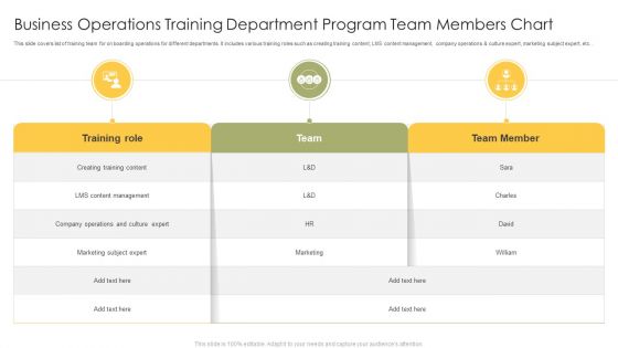 Business Operations Training Department Program Team Members Chart Mockup PDF