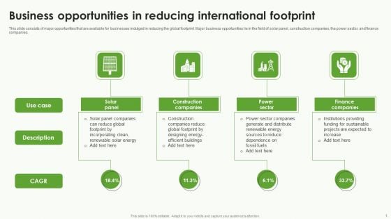 Business Opportunities In Reducing International Footprint Mockup PDF