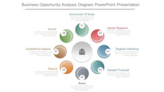 Business Opportunity Analysis Diagram Powerpoint Presentation