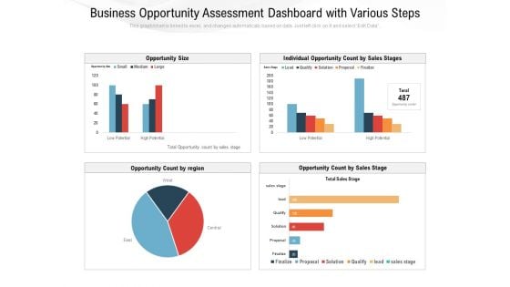 Business Opportunity Assessment Dashboard With Various Ppt PowerPoint Presentation Professional Graphics Download PDF