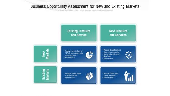 Business Opportunity Assessment For New And Existing Markets Ppt PowerPoint Presentation Professional Rules PDF