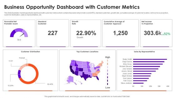 Business Opportunity Dashboard With Customer Metrics Information PDF