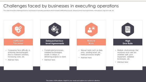 Business Optimization Techniques Challenges Faced By Businesses In Executing Operations Formats PDF