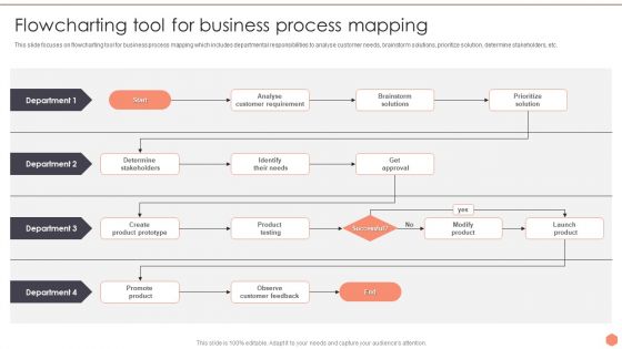 Business Optimization Techniques Flowcharting Tool For Business Process Mapping Inspiration PDF