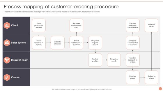 Business Optimization Techniques Ppt PowerPoint Presentation Complete Deck With Slides Slide12