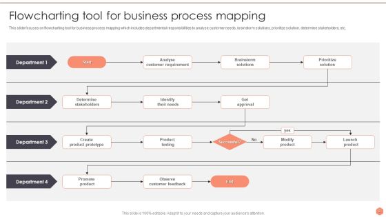 Business Optimization Techniques Ppt PowerPoint Presentation Complete Deck With Slides Slide02