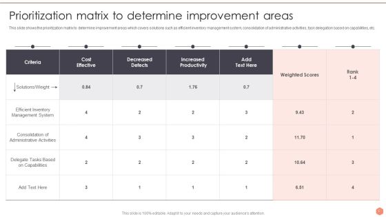Business Optimization Techniques Ppt PowerPoint Presentation Complete Deck With Slides Slide06