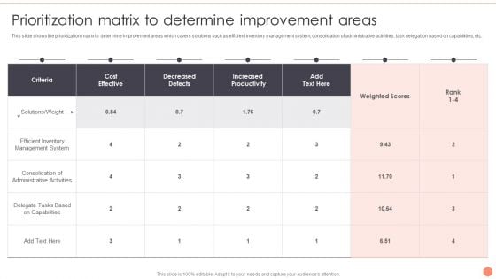 Business Optimization Techniques Prioritization Matrix To Determine Improvement Areas Designs PDF