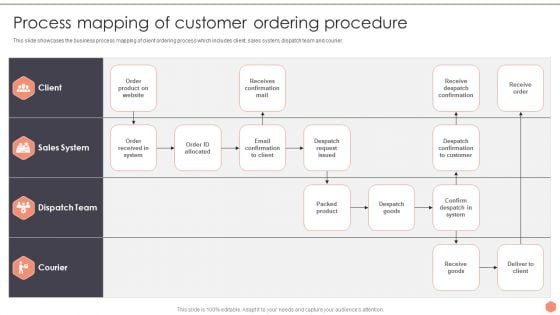 Business Optimization Techniques Process Mapping Of Customer Ordering Procedure Graphics PDF