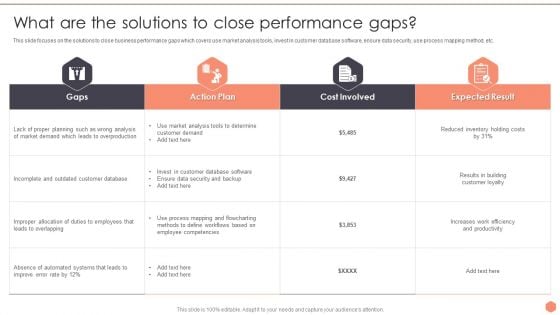 Business Optimization Techniques What Are The Solutions To Close Performance Gaps Themes PDF