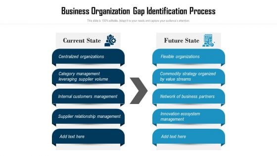 Business Organization Gap Identification Process Ppt Infographic Template Samples PDF