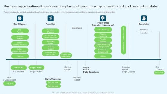 Business Organizational Transformation Plan And Execution Diagram With Start And Completion Dates Ideas PDF