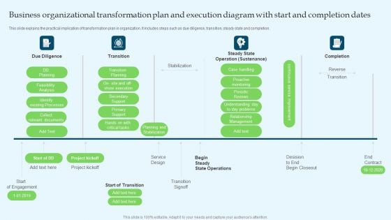 Business Organizational Transformation Plan And Execution Diagram With Start And Completion Dates Ideas PDF Business Organizational Transformation Plan And Execution Diagram With Start And Completion Dates Ideas PDF