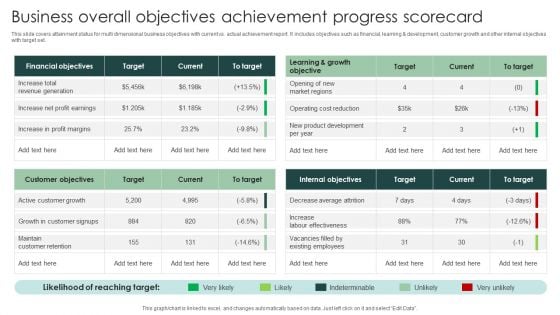 Business Overall Objectives Achievement Progress Scorecard Pictures PDF