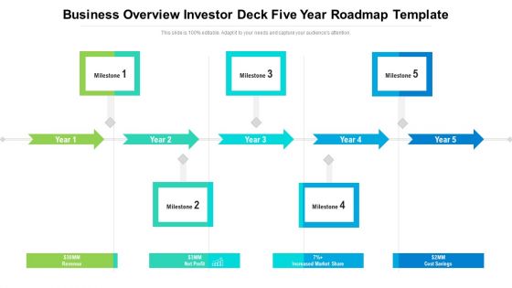 Business Overview Investor Deck Five Year Roadmap Template Pictures Business Overview Investor Deck Five Year Roadmap Template Pictures