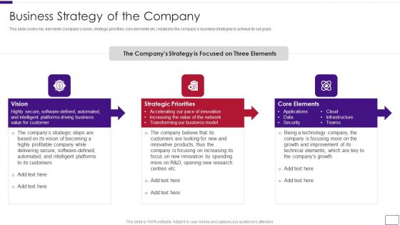 Business Overview Of A Technology Firm Business Strategy Of The Company Designs PDF Business Overview Of A Technology Firm Business Strategy Of The Company Designs PDF