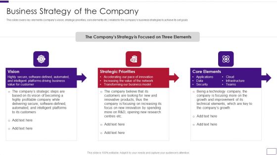 Business Overview Of A Technology Firm Business Strategy Of The Company Designs PDF