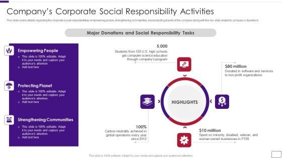 Business Overview Of A Technology Firm Companys Corporate Social Responsibility Activities Elements PDF