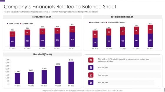 Business Overview Of A Technology Firm Companys Financials Related To Balance Sheet Structure PDF