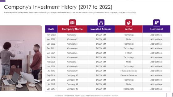 Business Overview Of A Technology Firm Companys Investment History 2017 To 2022 Template PDF